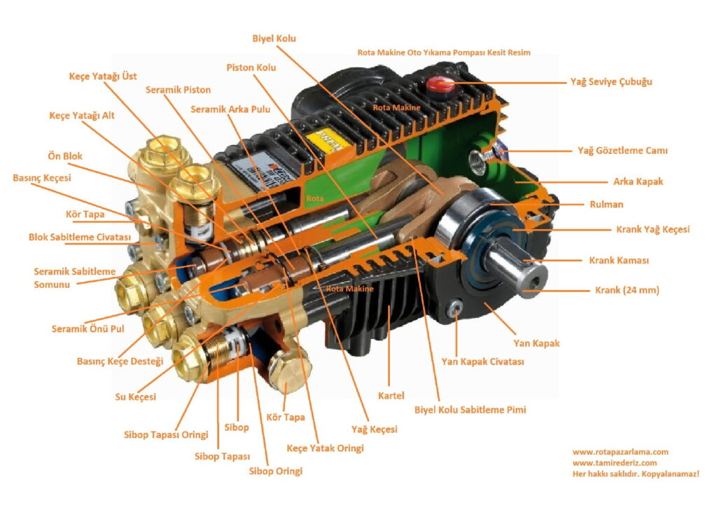 yikama-pompasi-kesit-comet-1